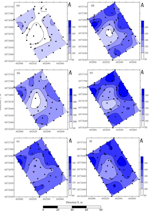 Figure 4. Maps of water storage (mm) in the 0.00-0.30 m layer of a Cambisol. Minimum (a), medium (b) and maximum storage (c) in 2008/2009; minimum (d), medium (e) and maximum storage (f) in 2009/2010.