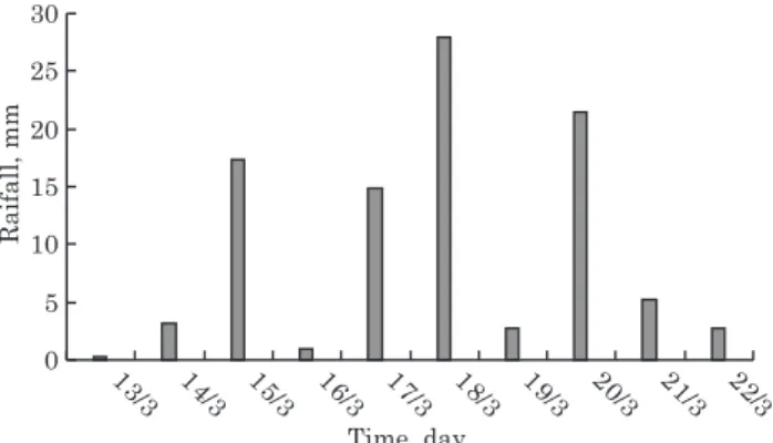 Figure 4. A fuzzy rule adopted for the vertical flow between two soil layers.