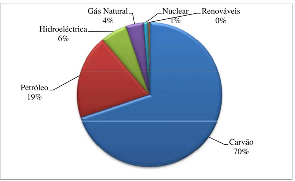 Gráfico II. Total de Energia Consumida por género, 2009 