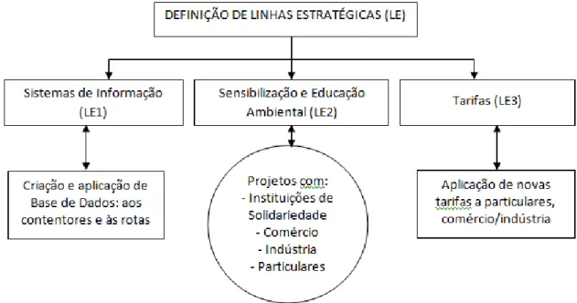 Figura n.º 3 – Novas linhas estratégicas a introduzir no sistema 