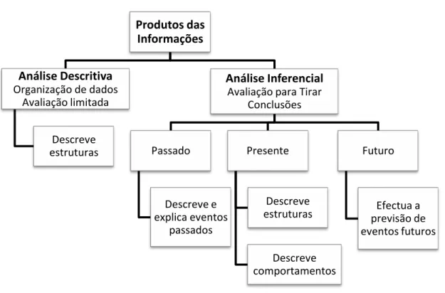 Fig. 1- Taxonomia da Análise 7