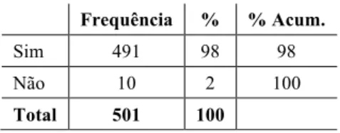 Tabela 6 – Conhecimento da marca OLX 
