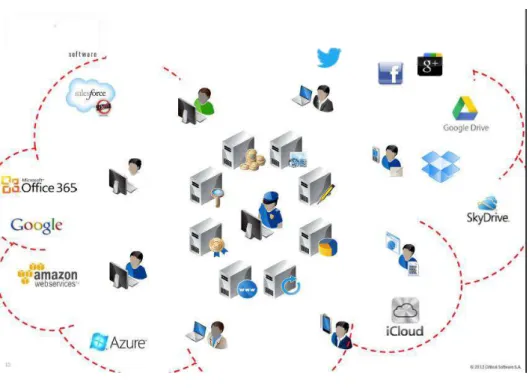 Figura 3 72  - Exemplo explicativo do funcionamento das diversas clouds