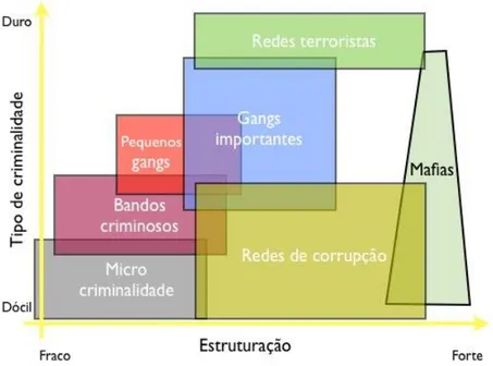 Figura 4 102 –  Os Diferentes formatos da Guerra Assimétrica, adaptado de Baud, J.  La Guerre Asymétrique 