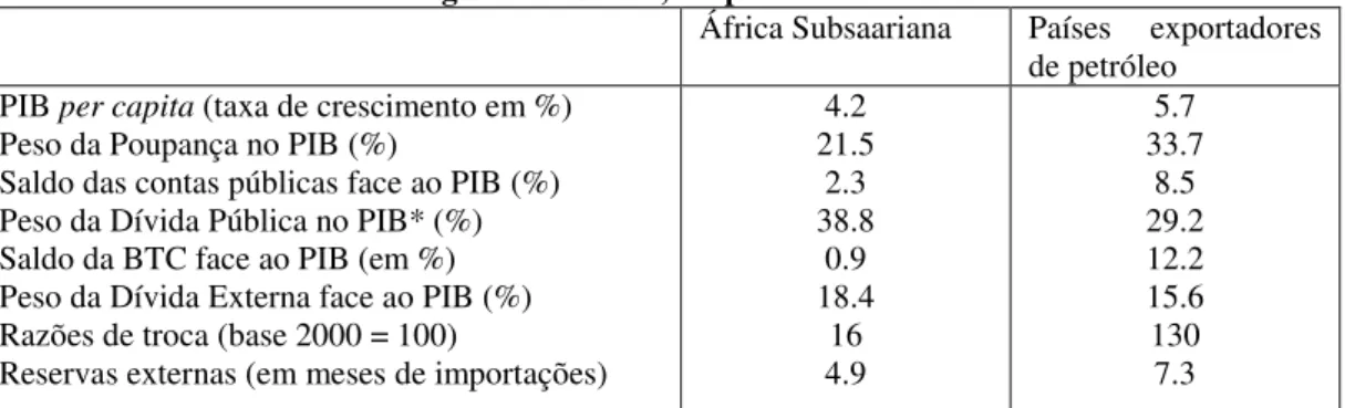 Tabela 1 - Alguns indicadores relativos à evolução das economias subsaarianas  e do golfo da Guiné, no período 2004-2008 