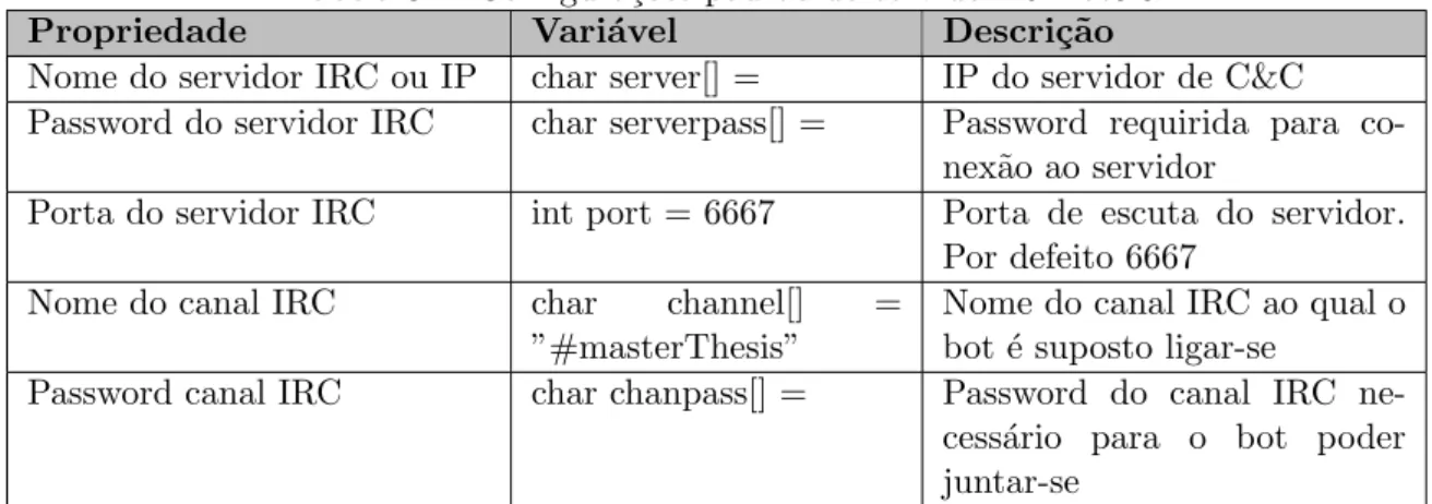 Tabela 3.1: Configura¸ c˜ oes padr˜ ao do servidor RxBot6.5 Propriedade Vari´ avel Descri¸ c˜ ao
