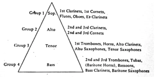 Figura 13 - pirâmide do equilíbrio por instrumentos 