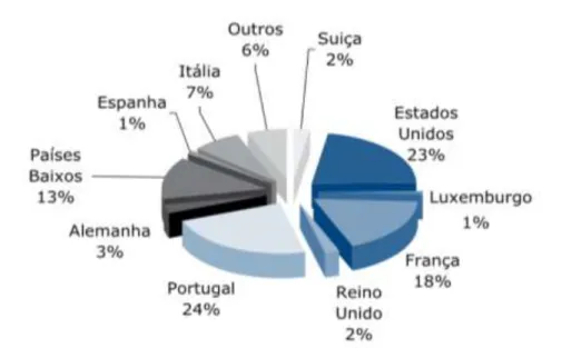 Figura 8  –  Evolução do volume de remessas em milhões de escudos - 1990-2008 II.Remessas dos Imigrantes – Volume 