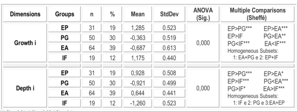 Fig. 10 – Featured groups 