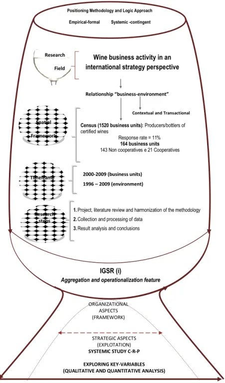 Fig. 3 – Methodologic structure 