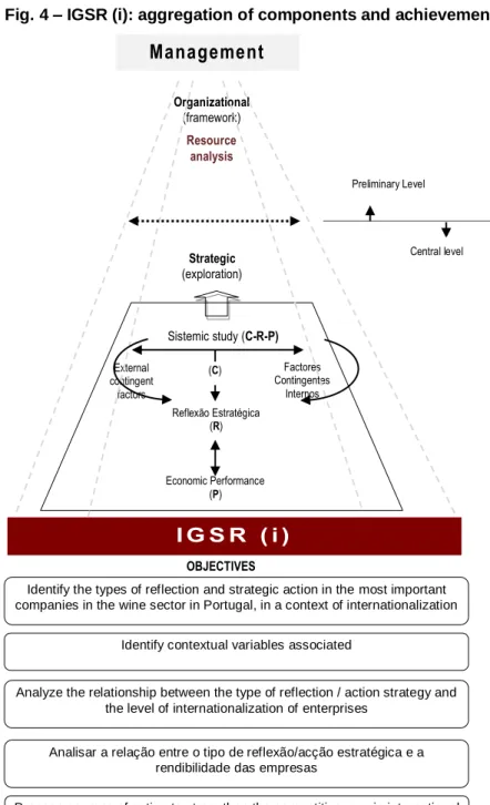 Fig. 4 – IGSR (i): aggregation of components and achievement 