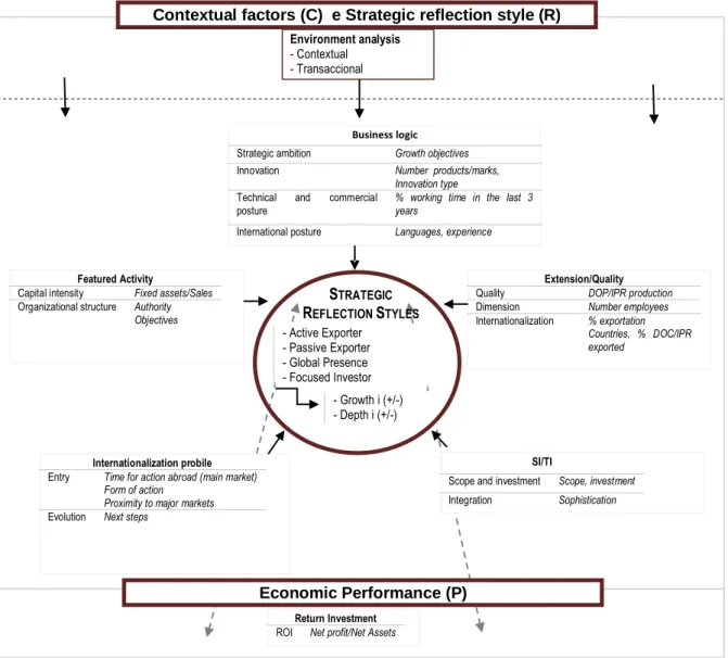 Fig. 5 –  IGSR (i): Systemic linkage C-R-P 