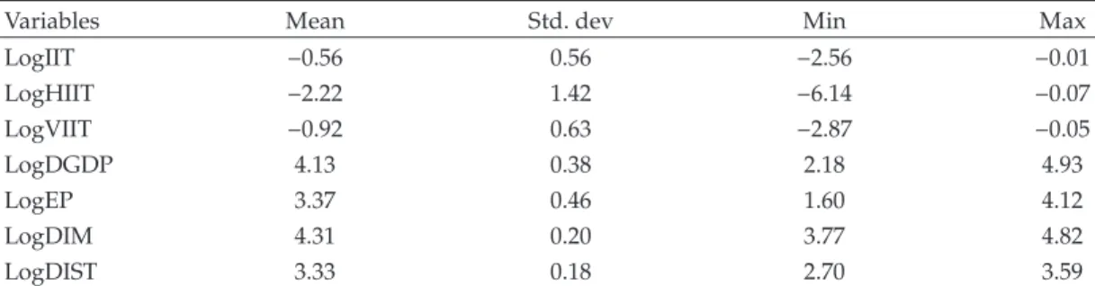 Table 1: Summary statistics.