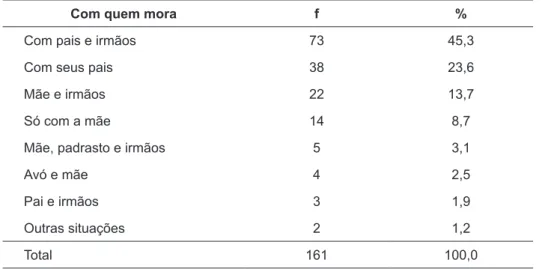 Tabela 3. Frequência e percentual de agressores por vítimas.