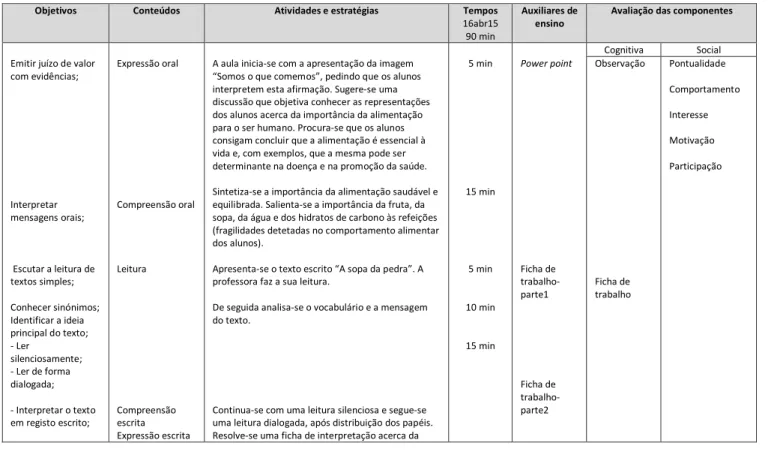 Tabela 2. Plano de aula da disciplina de Português. 