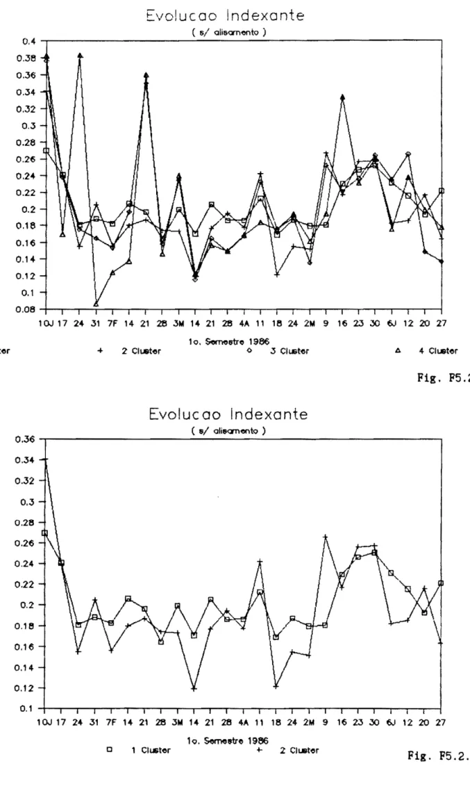 Fig.  F5.2.1  Evolucao  Indexante  ( sl  olie&lt;:rnento  )  0.345  ~--------------------------------------,  0.34  0.32  0.3  0.28  0.26  0.24  0.22  0.2  0.18  0.1  t)  0.14  0.12  1OJ  17  24  31  7F  14  21  28  3M  14  21  28  4A  11  18  242M  9  16 