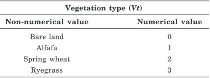 Table 1. Quantification of the non-numerical vegetation type ( Vt ) variables