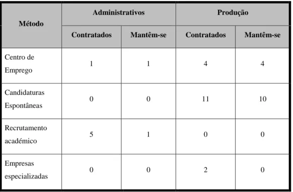 Tabela 4- Eficácia dos métodos de seleção 