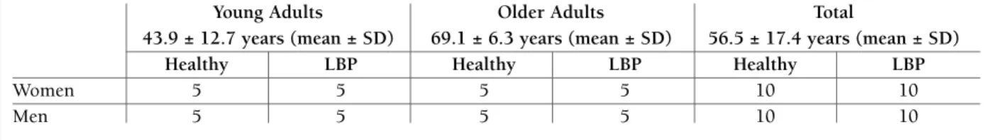 tAblE I. nuMbEr of MEn And woMEn strAtIfIEd Into young Adults And oldEr Adults wItH lbp And HEAltHy, subMIttEd In to cognItIvE IntErvIEws