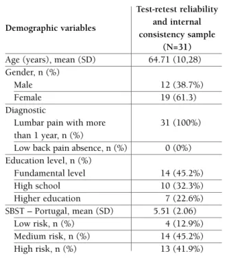 fIgurE 1. Mean difficulty presented in each of the 9 items, depending on the age and condition of the subject