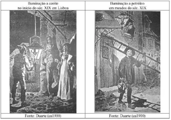 Figura 2.3 - Ilustração de iluminação a azeite e a petróleo em Lisboa durante o século XIX [13] 