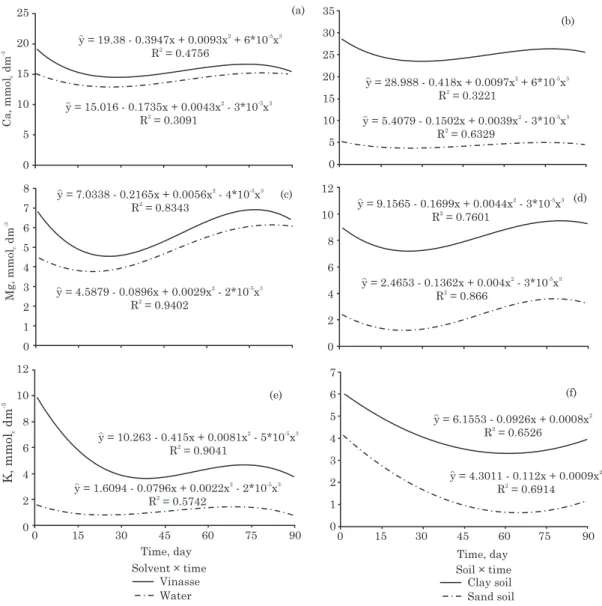 Table 2. Probabilities of significance for the plot and subplot interactions in the experiment