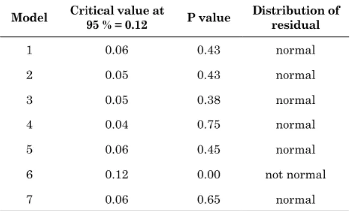 Figure 4. Comparison of our best model with models available in the literature.
