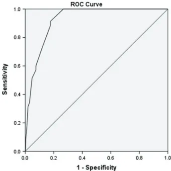 Figure 1. Receiver operating characteristic curve for predicting suicide attempter vs non-attempter status from SBQ-R Scale Score (AUC = .924).