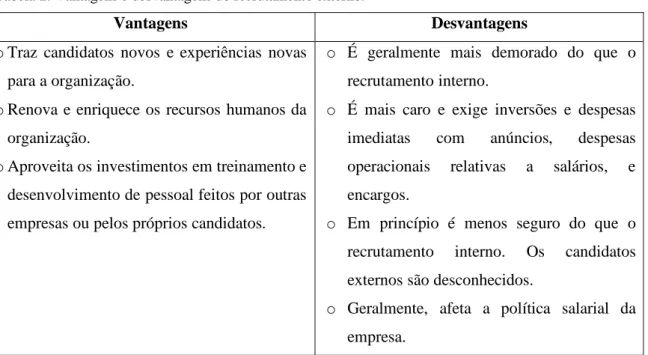 Tabela 2: Vantagens e desvantagens do recrutamento externo. 