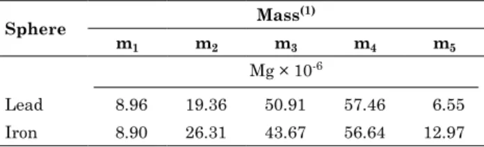 Table 2 also presents data needed for Experiment  II, that is, U s  and θ s  measurements with equations  8 and 9, respectively.