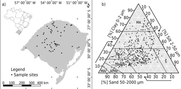 Figure 1. Sampling location in the state of Rio Grande do Sul, Brazil (a) and distribution of the  proportions of sand, silt and clay of 412 samples in a soil texture diagram, based on the classification  of Santos et al