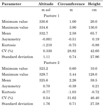 Table 2. Descriptive statistical analysis of data of  epigeous termite mounds