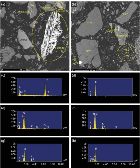 Figure 3. Microprobe scanning by backscattered electron emission for the unaltered Typic  Rhodudult (a) and after 28 days of interaction with an alkaline solution (b).The EDX results on the  goethite surface (c); EDX results on the quartz surface (d); resu