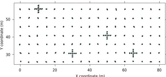 Figure 1.  Sampling scheme of cone index (CI). Markers indicate sampling points before (filled  circles) and after tillage (empty circles).