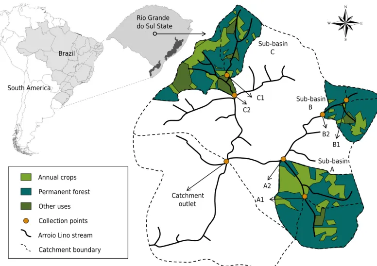 Table 1. Areas and relative contribution of the land uses at each point of the three sub-basins monitored in the Agudo catchment,  Rio Grande do Sul, Brazil