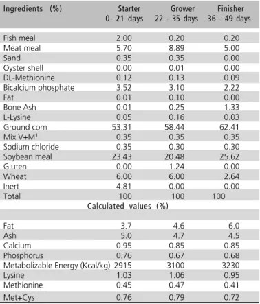 Table 1  Composition of experimental diets.