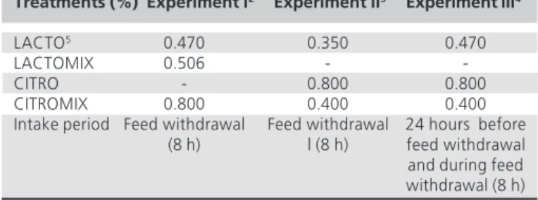 Table 1 - Concentration of additives and intake period in each experiment. 1