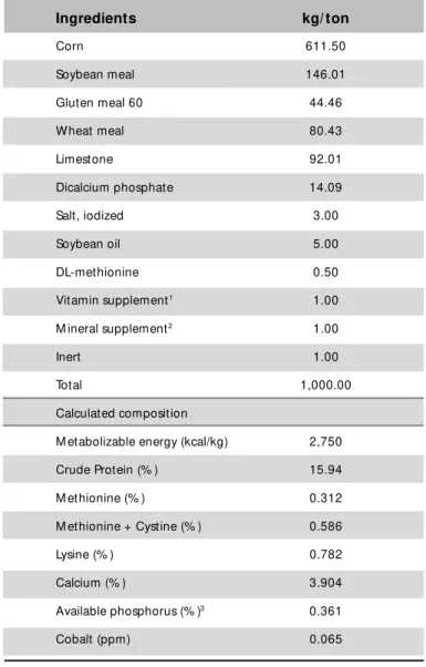 Table 1 –  Composition of the basal diet used in the experiment.