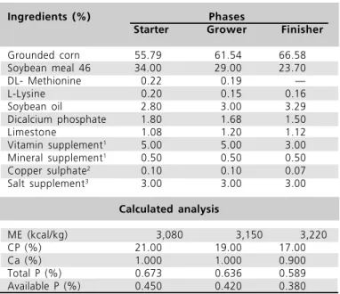 Table 1 - Composition of experimental diets.