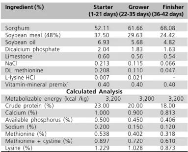 Table 1 - Composition of experimental diets.