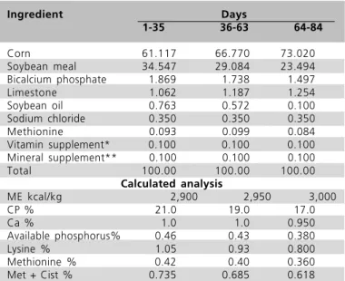 Table 1  Percentage composition of experimental diets in the different rearing phases of free-range broiler chickens.