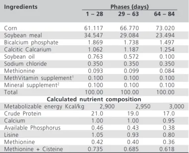 Table 1 - Percentual and calculated composition of experimental diets of colonial broiler chickens at different phases of breeding.