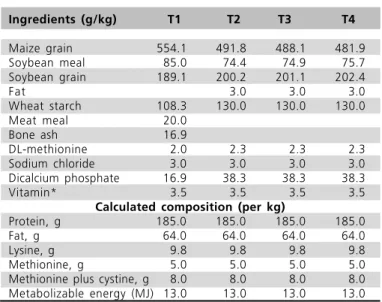 Table 1 B  Composition of diets (36 to 49 days).