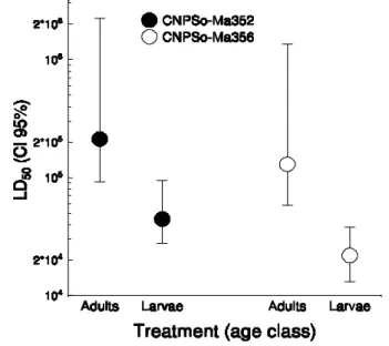 Figure 1  -  A comparison of LD