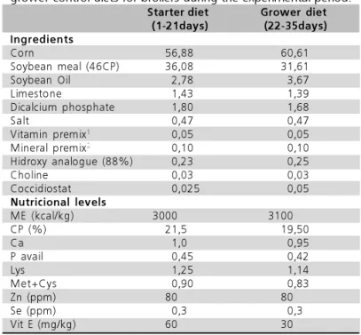 Table 1  - Nutritional and ingredient composition of starter and grower control diets for broilers during the experimental period.