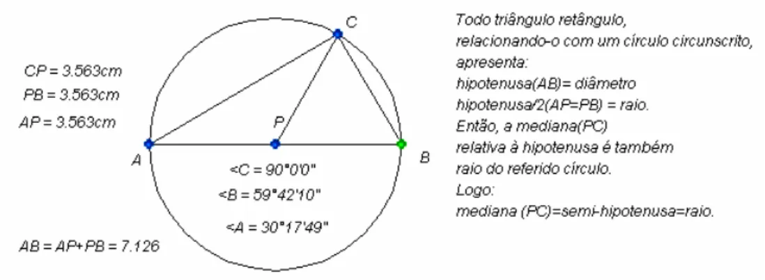 Figura 1. Demonstração no triângulo retângulo, pelo professor X 