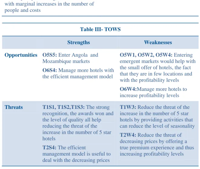 Table III- TOWS 