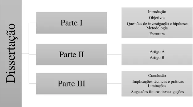 Figura 4 - Estrutura da dissertação 