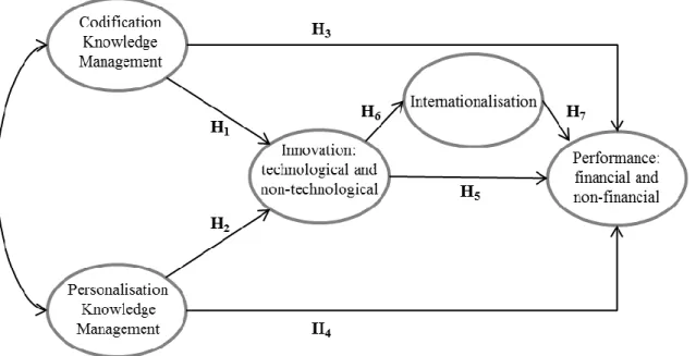 Figura 1 – Modelo conceptual de investigação Fonte: Marques et al. (2015) 