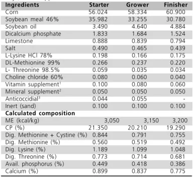 Table 2  - Percentage composition and nutritional values of starter (1-21 days), grower (21-35 days), and finisher (35-42 days) diets supplied to birds.